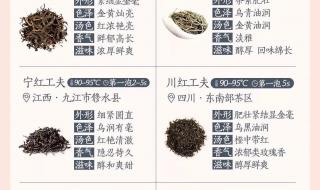 红茶分为哪几种,哪种红茶最好喝 红茶有哪些品种